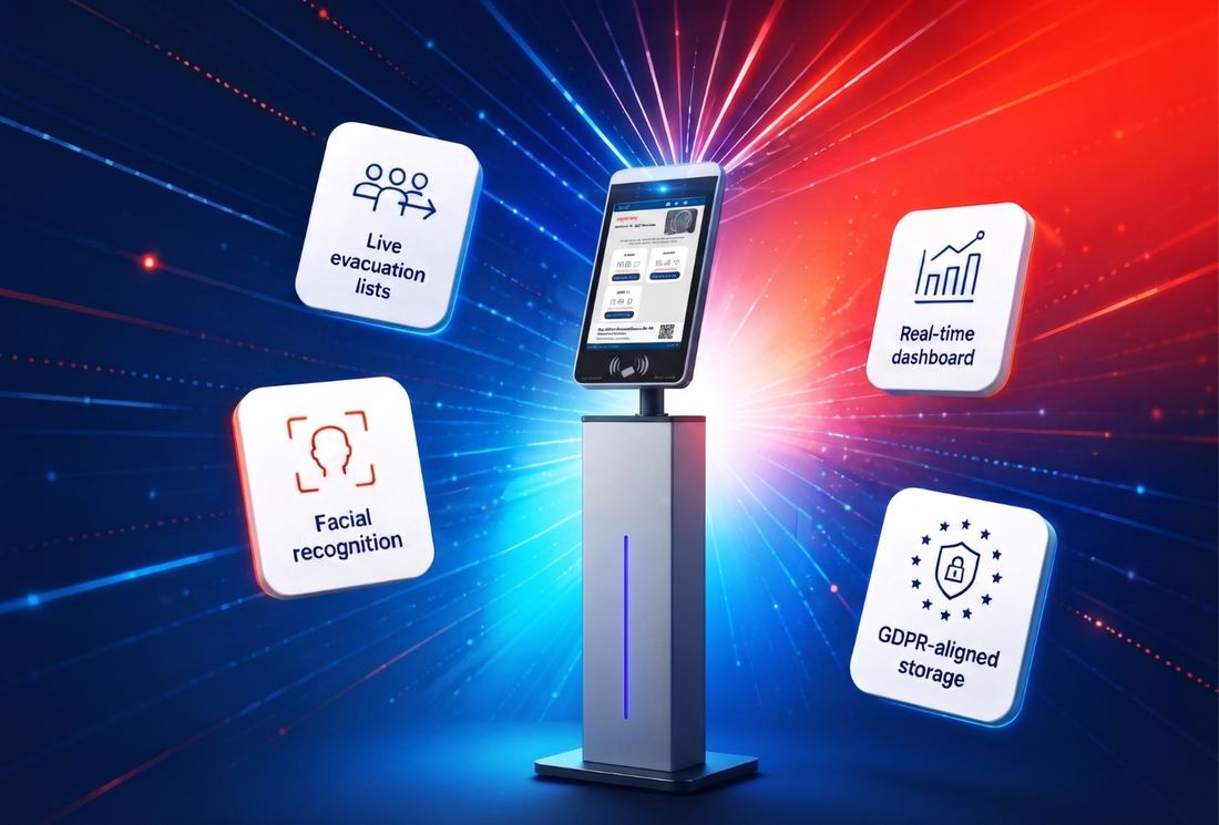 Feature graphic showing a VisiPoint kiosk with four capability cards around it