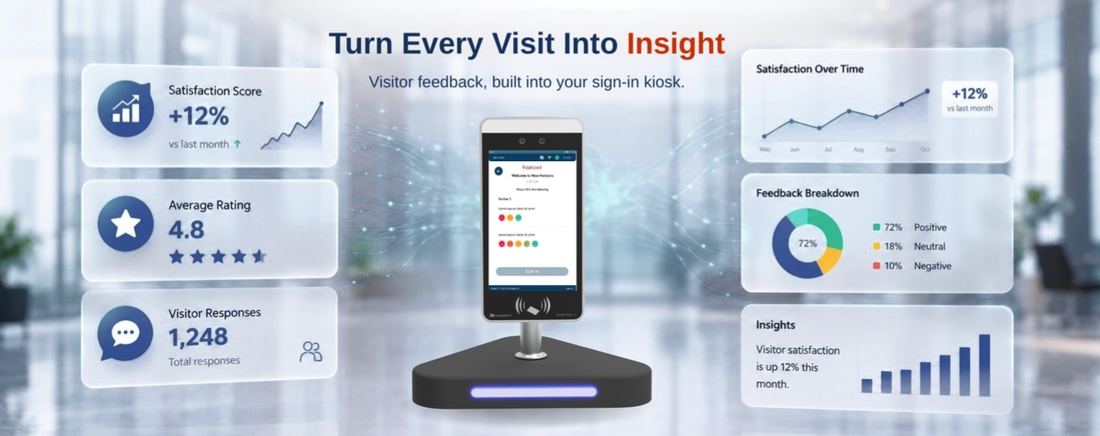 Wide banner headlined Turn Every Visit Into Insight with visitor feedback dashboard cards